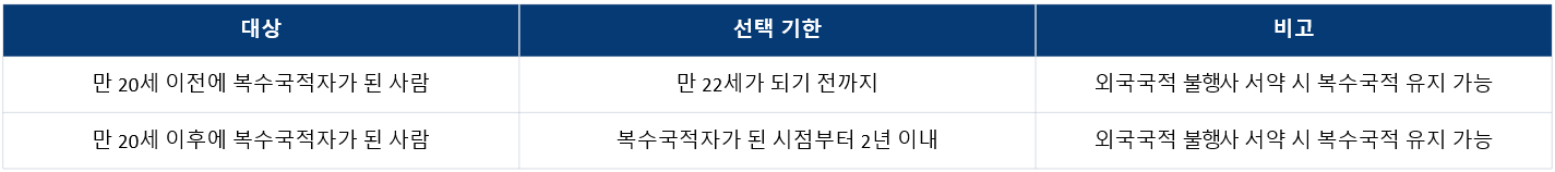 국적선택 기한