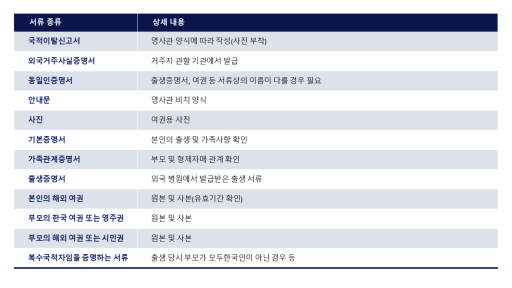 국적선택과 이중 국적2